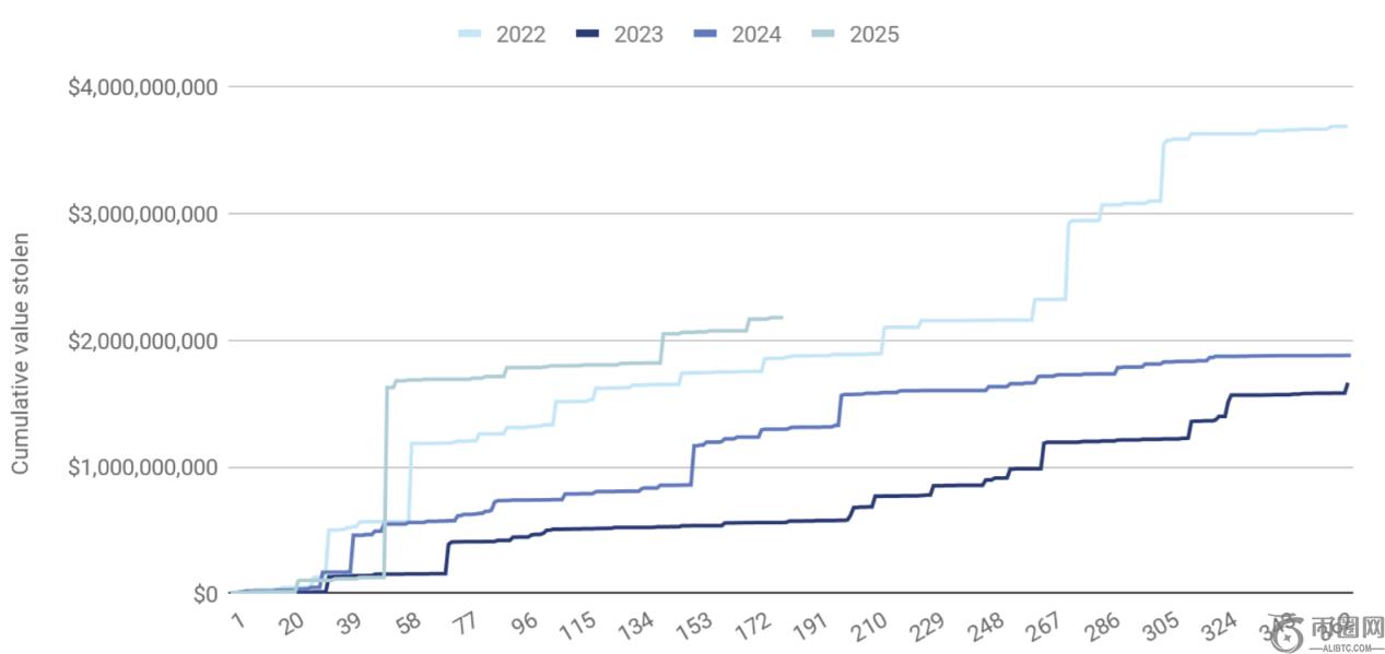 罗两助尤文,逼平亚特兰,终止对手,ebpay承兑,ebpay钱包,ebpay官网