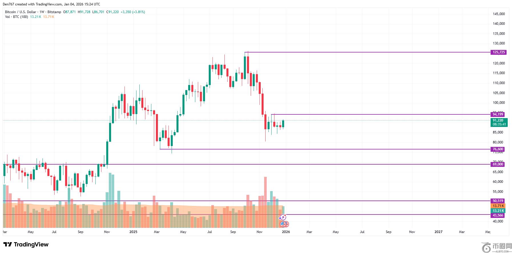宋轶为新剧,推广引发争,公开致歉,ebpay承兑,ebpay钱包,ebpay官网